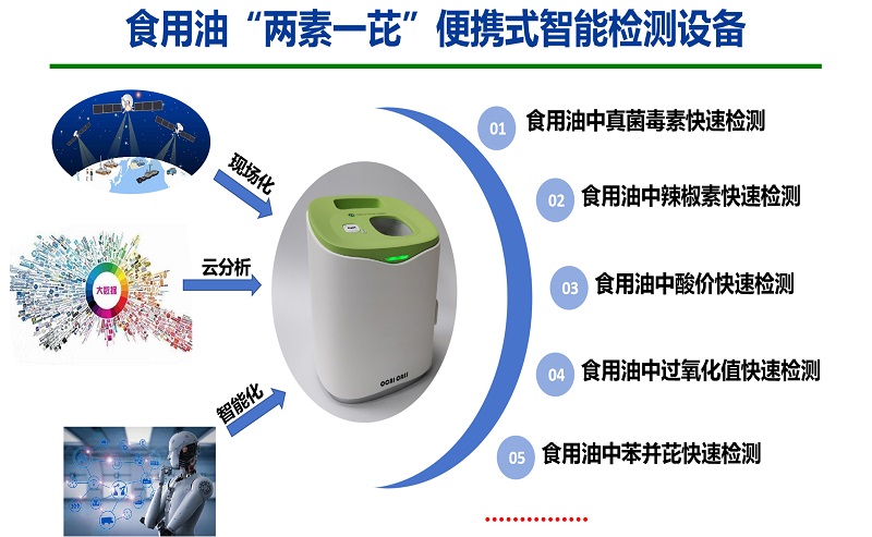 5.8主要食用植物油料油脂特异品质检测技术2.jpg